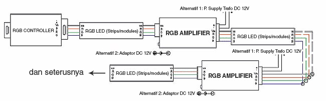 Cara pemasangan RGB amplifier atau penguat signal lampu LED RGB