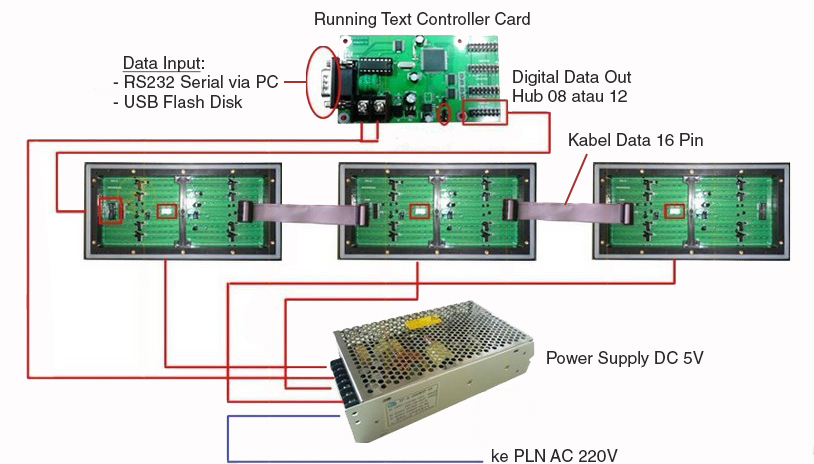 Cara pemasangan LED matrix display module running text