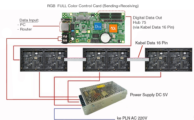 Cara pasang modul RGB videotron full color