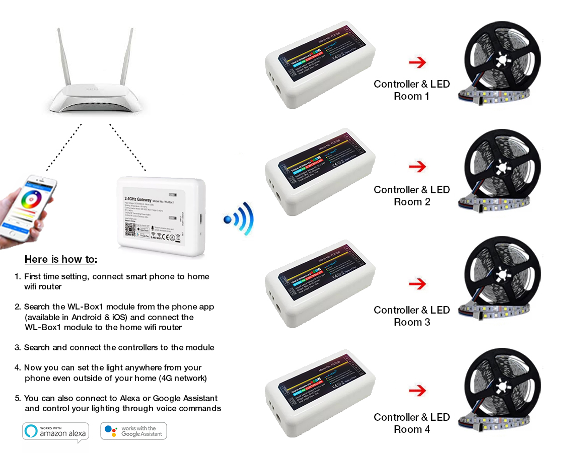 Cara pasang kontroler RGB multizona FUT037 dan modul wifi WL-Box1