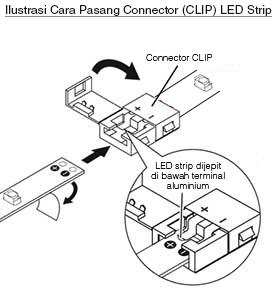 Ilustrasi cara pemasangan led strip connector clip