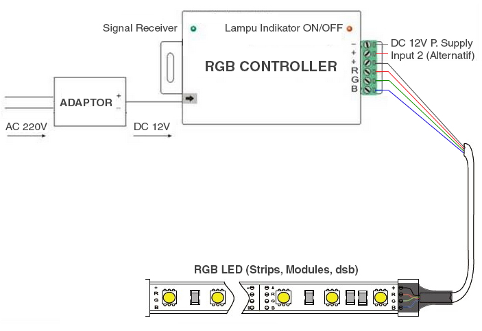 Cara pemasangan RGB LED controller 44 key